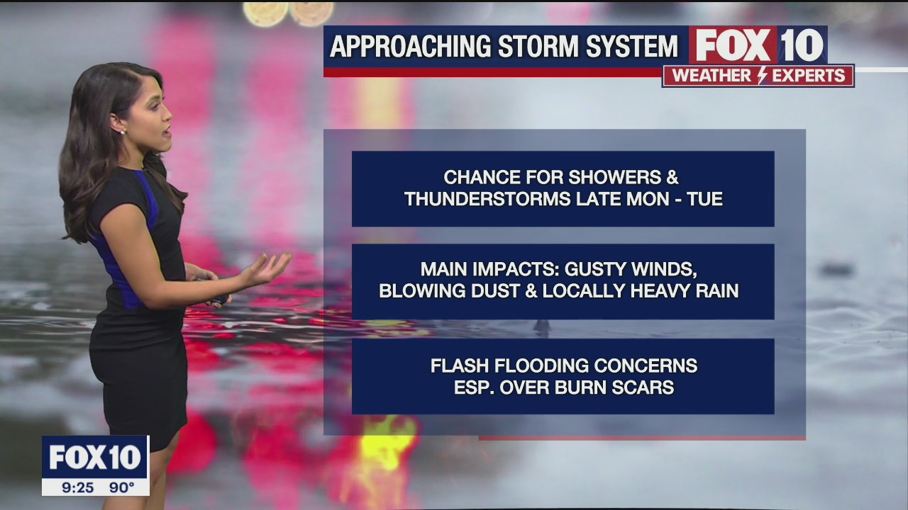 Weekend Weather Forecast