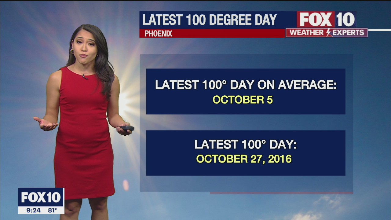 Weekend Weather Forecast