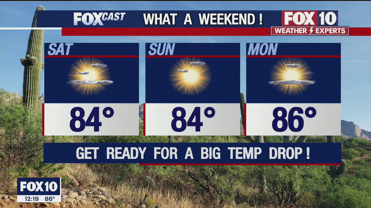 Noon Weather Forecast - 10/8/21