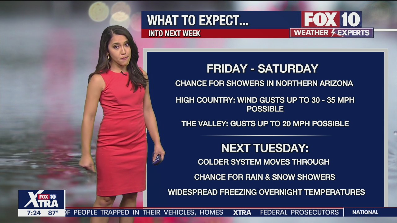 7PM Weather Forecast - 10/7/2021