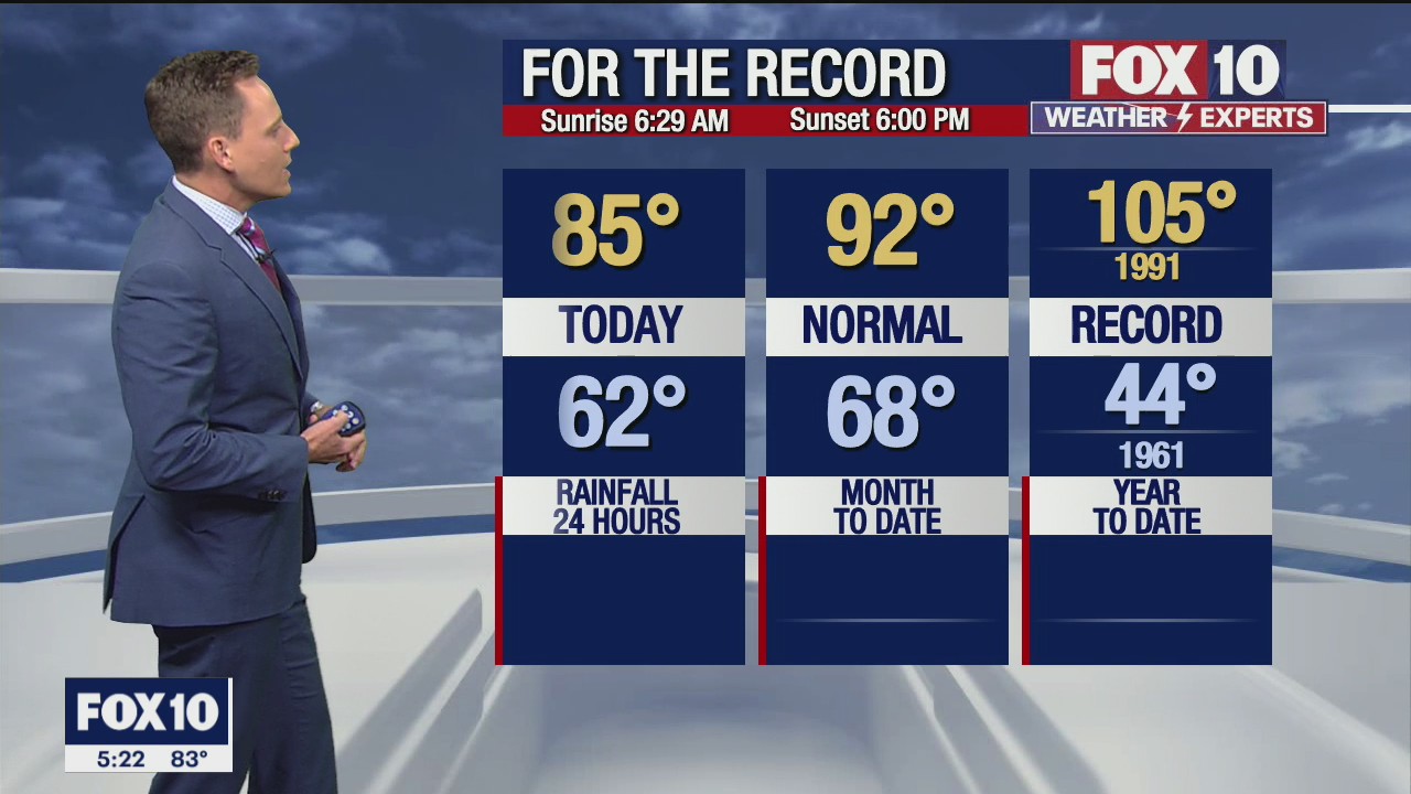 Weekend Weather Forecast