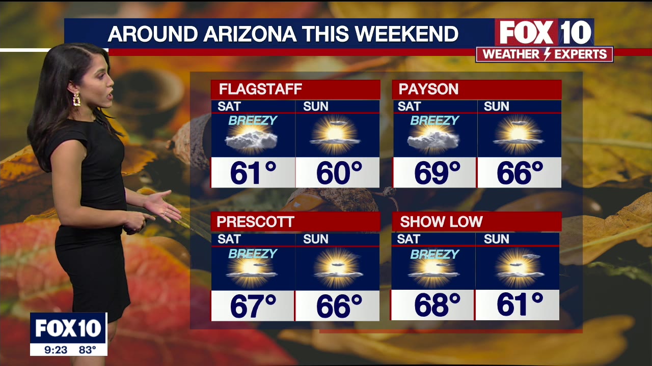 Weekend Weather Forecast