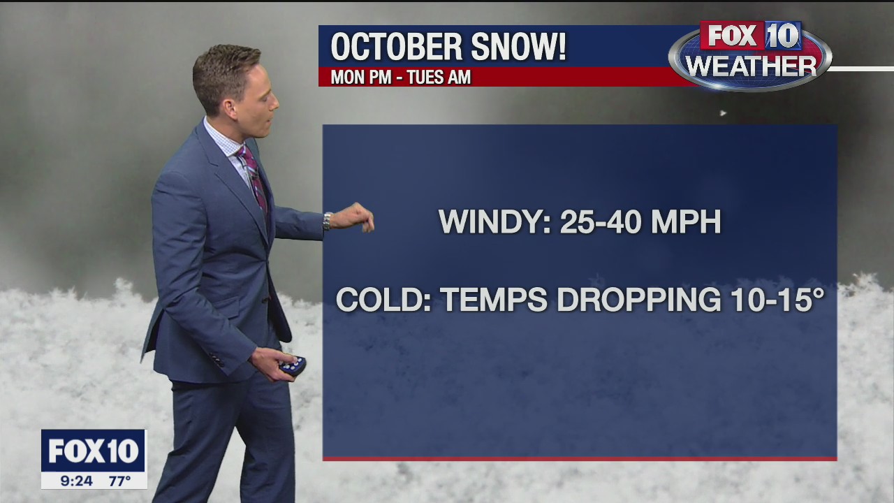 Weekend Weather Forecast