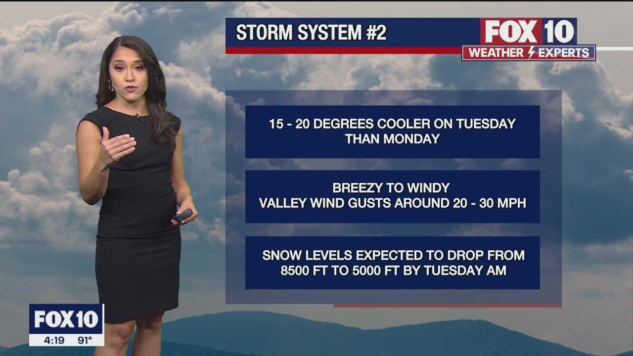4PM Weather Forecast - 10/8/2021