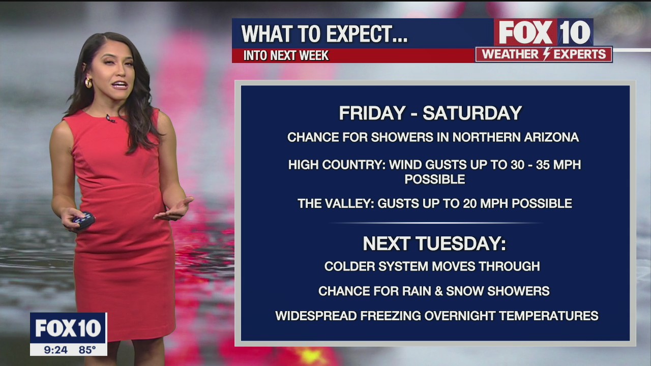 Evening Weather Forecast - 10/7/2021
