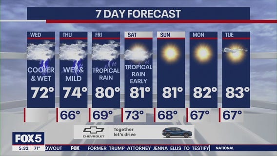 NYC weather forecast