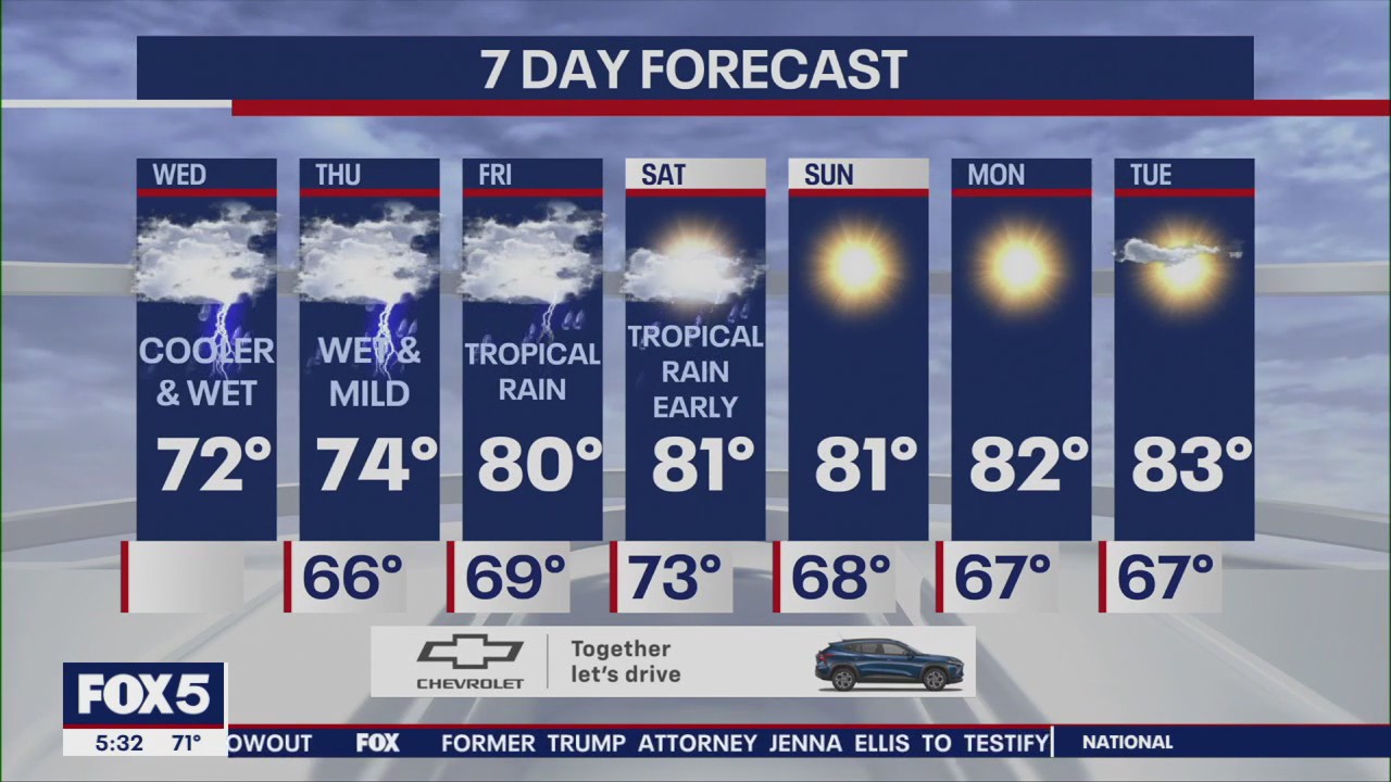 NYC weather forecast