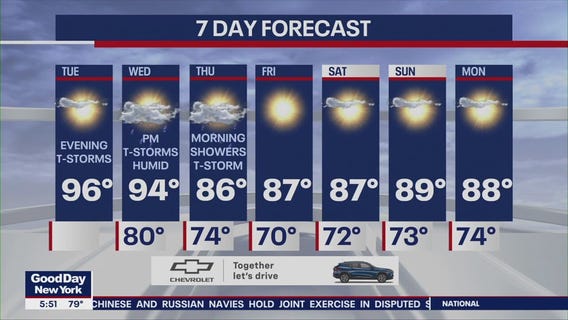 NYC weather forecast