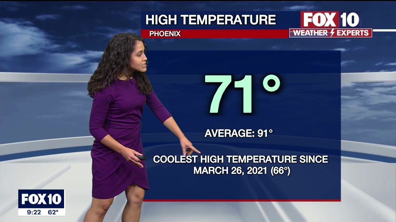 Evening Weather Forecast - 10/12/2021