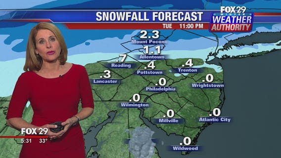 FOX 29 Weather Authority 7-day forecast 6 p.m.