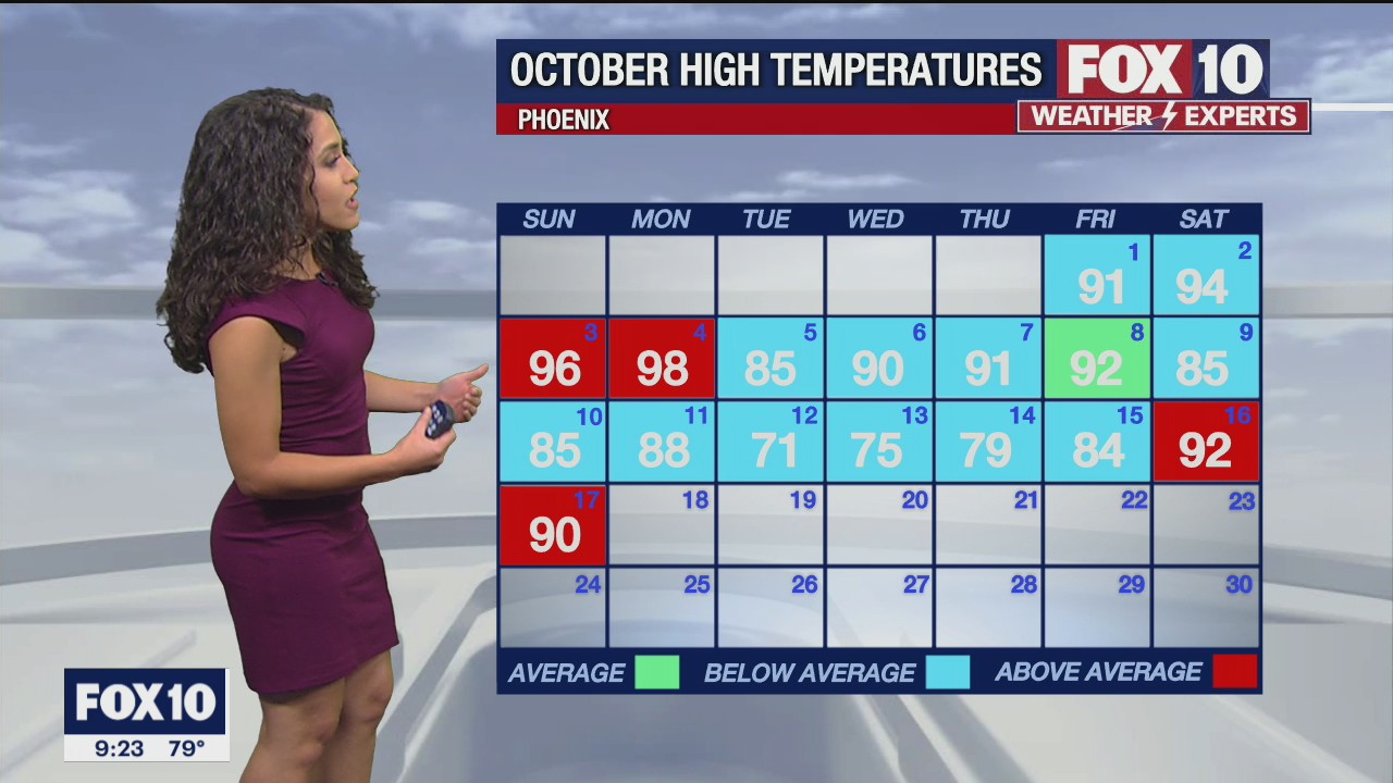 Evening Weather Forecast - 10/17/21