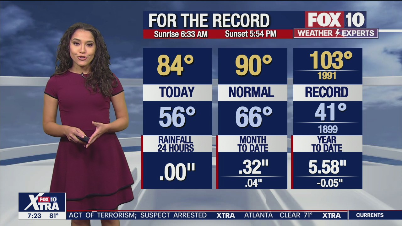 7PM Weather Forecast - 10/15/2021