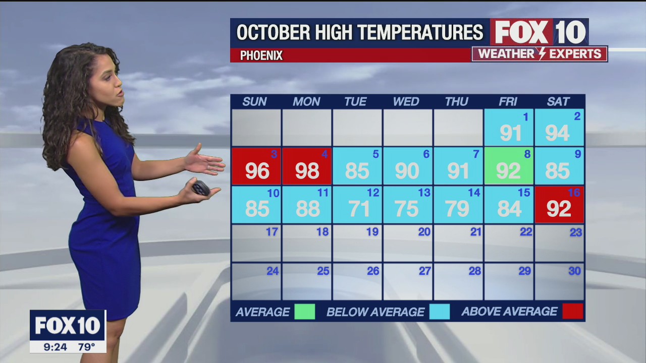 Weekend Weather Forecast