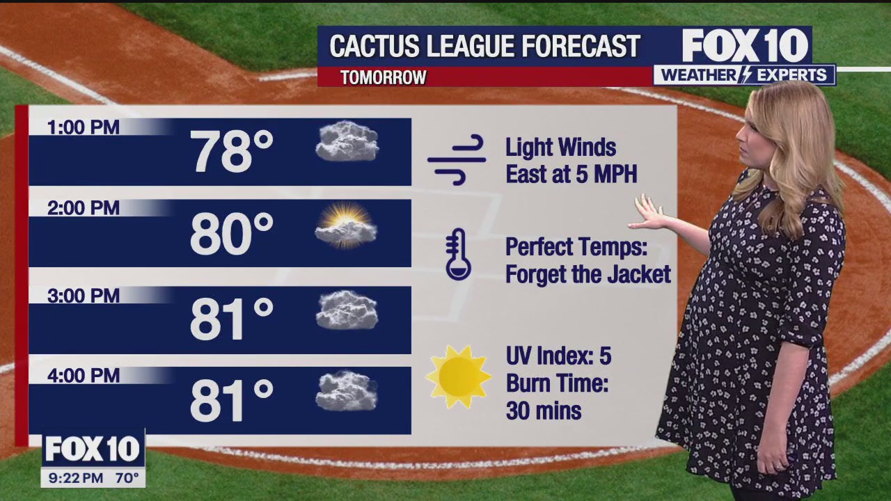 Weekend Weather Forecast