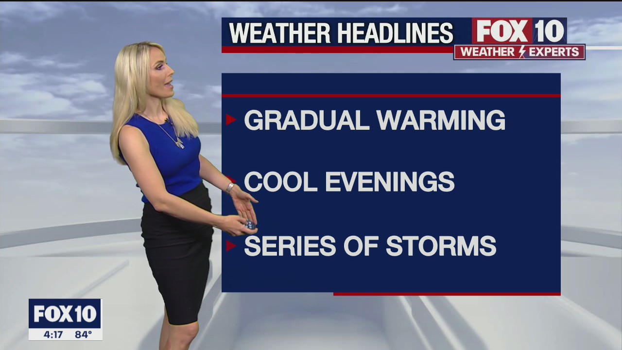 4 p.m. Weather Forecast - 10/20/21