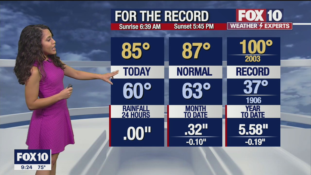 Weekend Weather Forecast