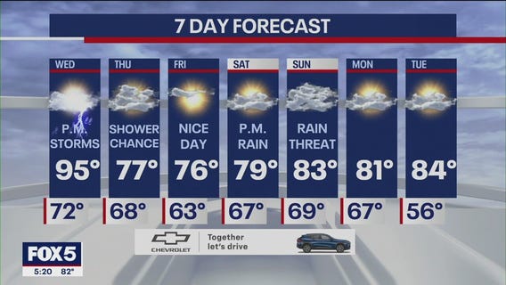 NYC weather forecast