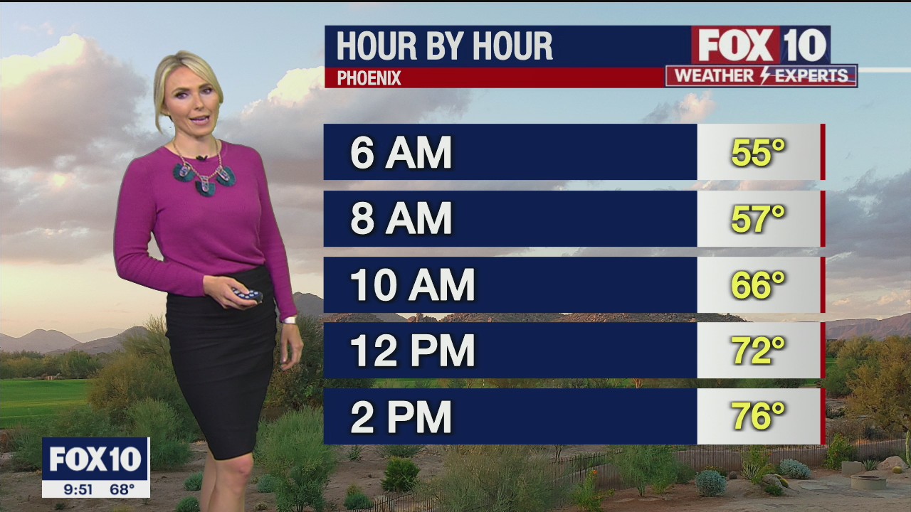 Evening Weather Forecast - 10/26/21