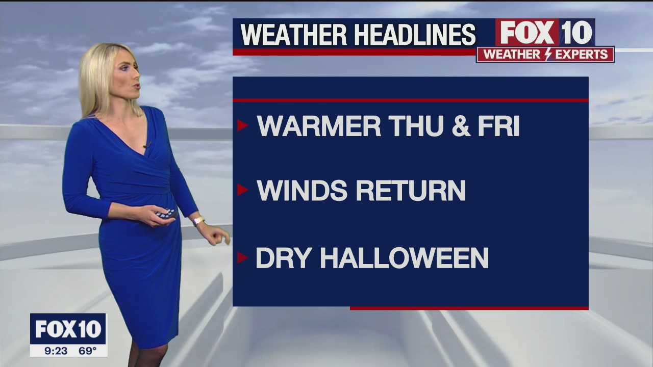 Evening Weather Forecast - 10/27/21