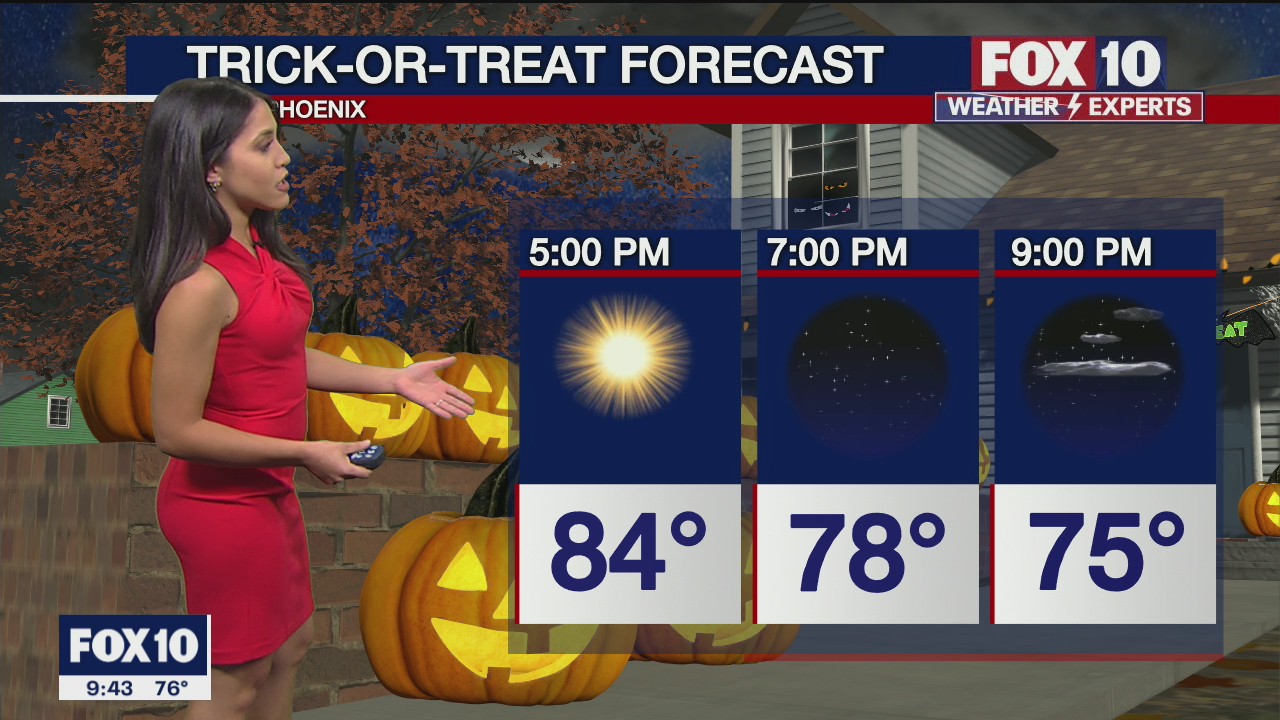 Weekend Weather Forecast