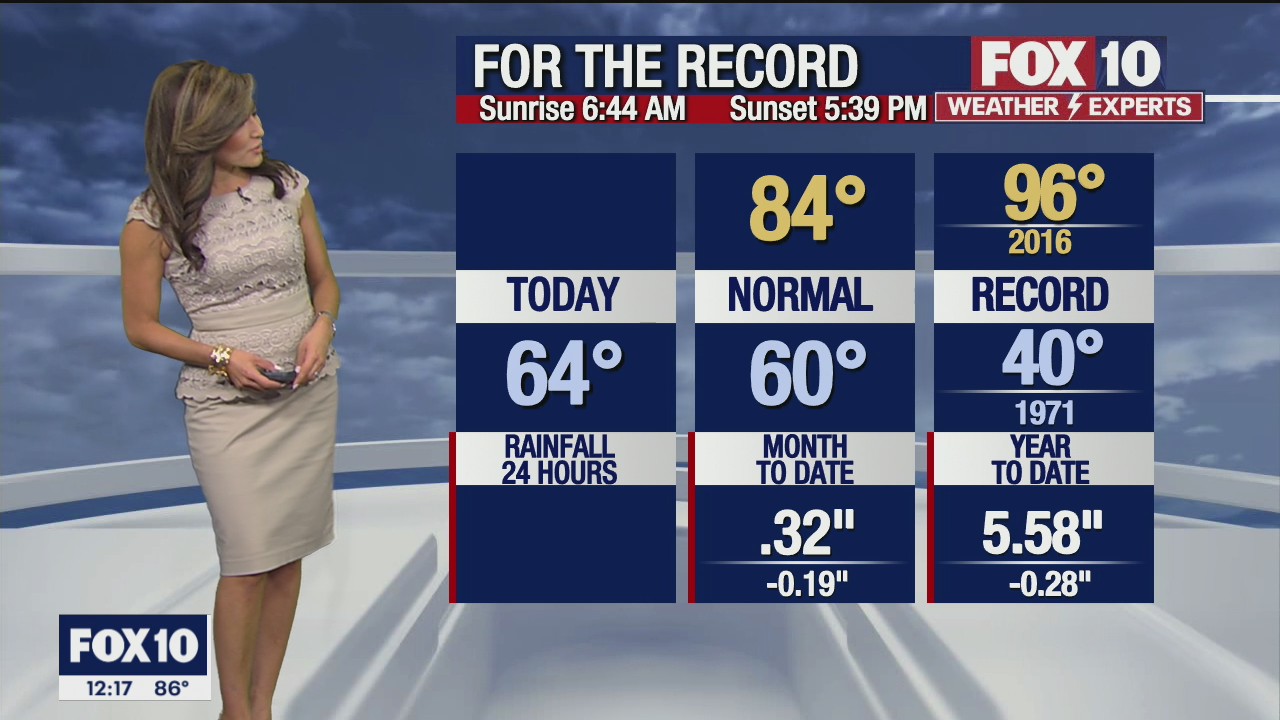 Noon Weather Forecast - 10/29/21