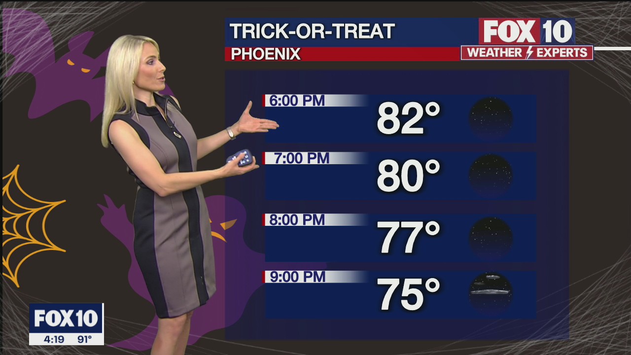 4 p.m. Weather Forecast - 10/29/21