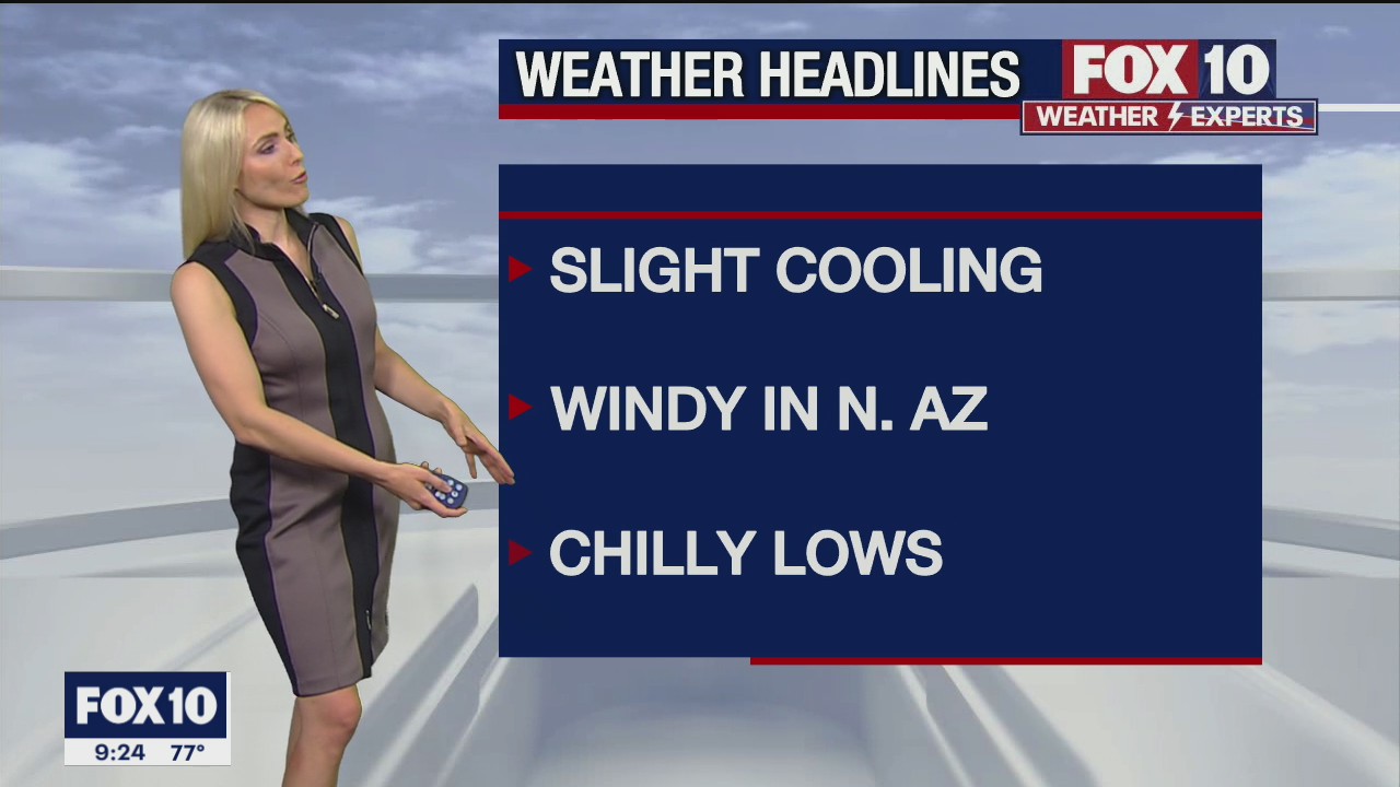 Weekend Weather Forecast