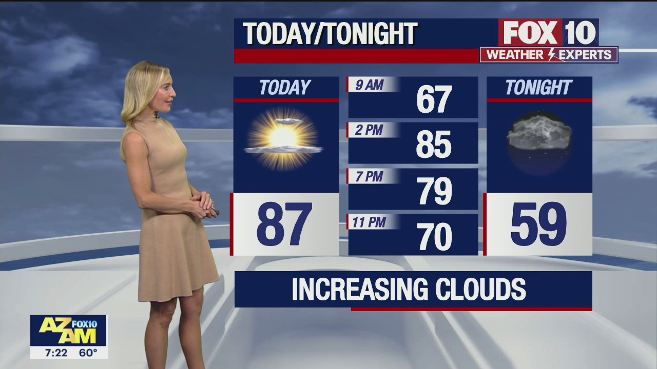 Morning Weather Forecast - 11/7/21