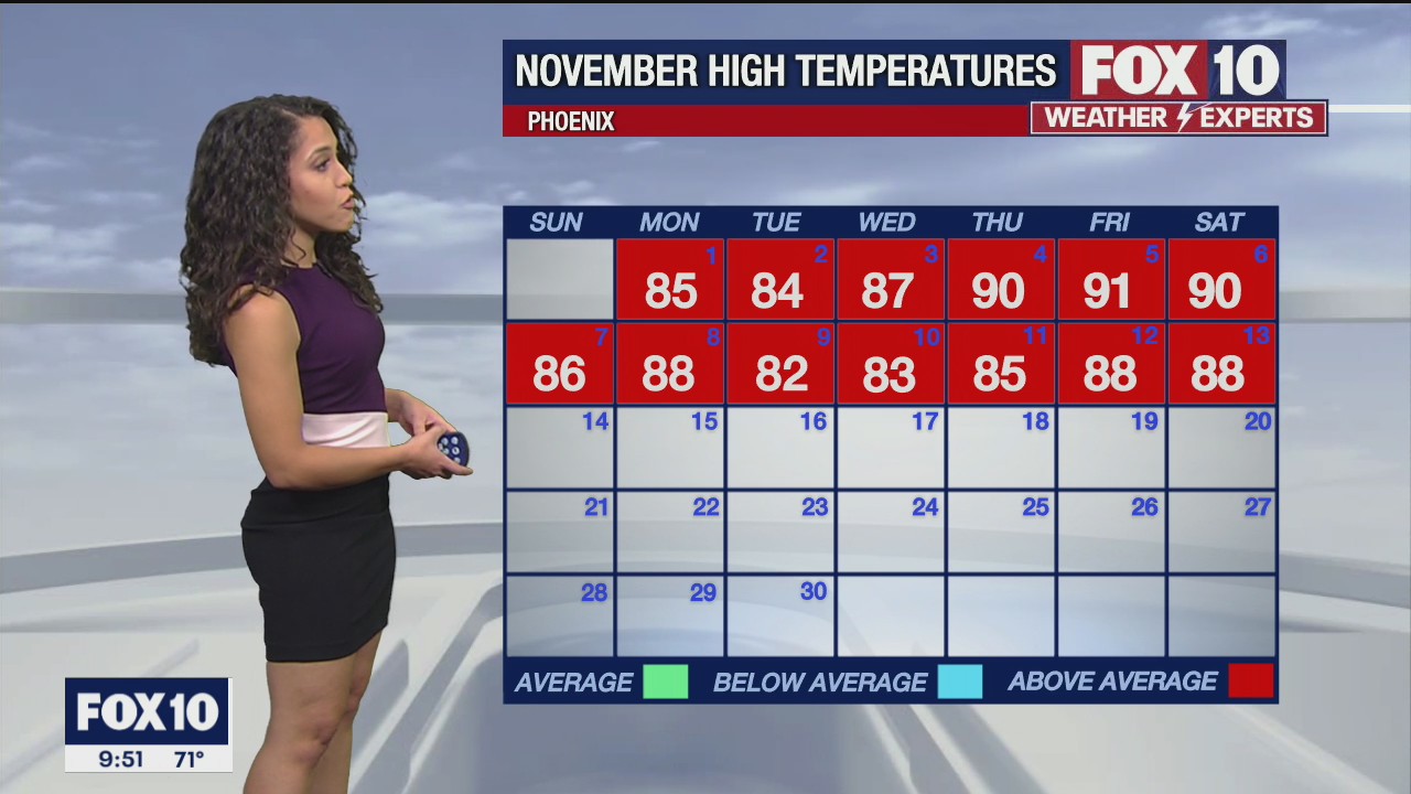 Weekend Weather Forecast