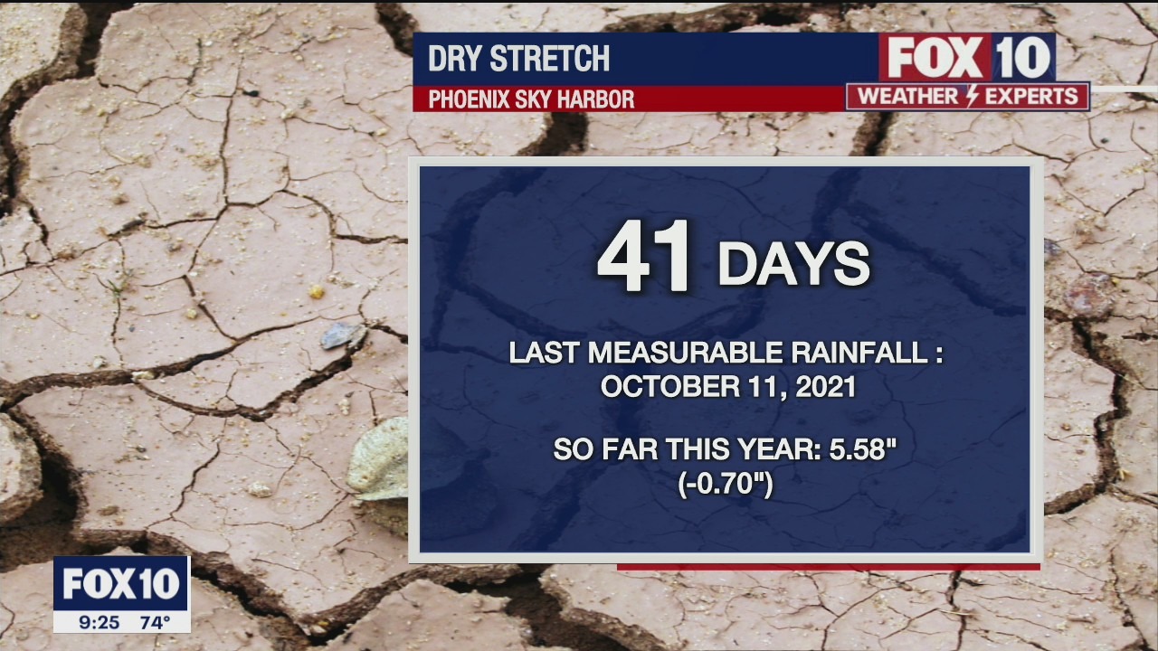 Evening Weather Forecast - 11/21/2021