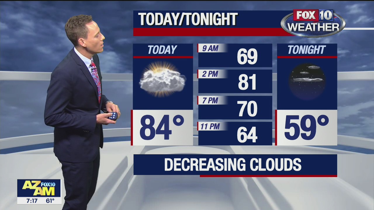 Morning Weather Forecast - 11/21/21
