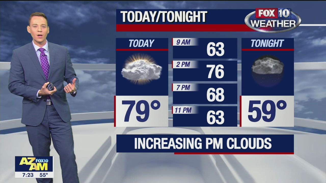 Morning Weather Forecast - 11/20/21