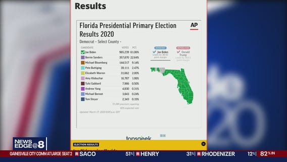 Florida Primary results