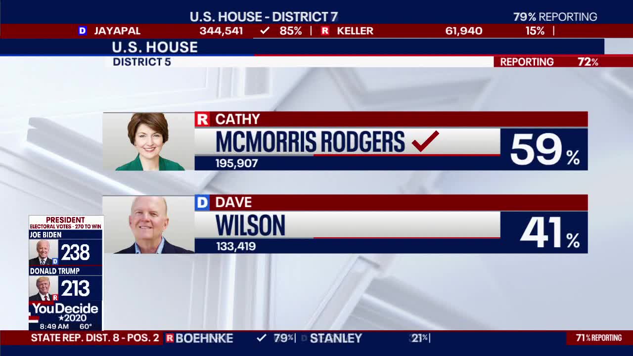 One on one with Cathy McMorris Rodgers