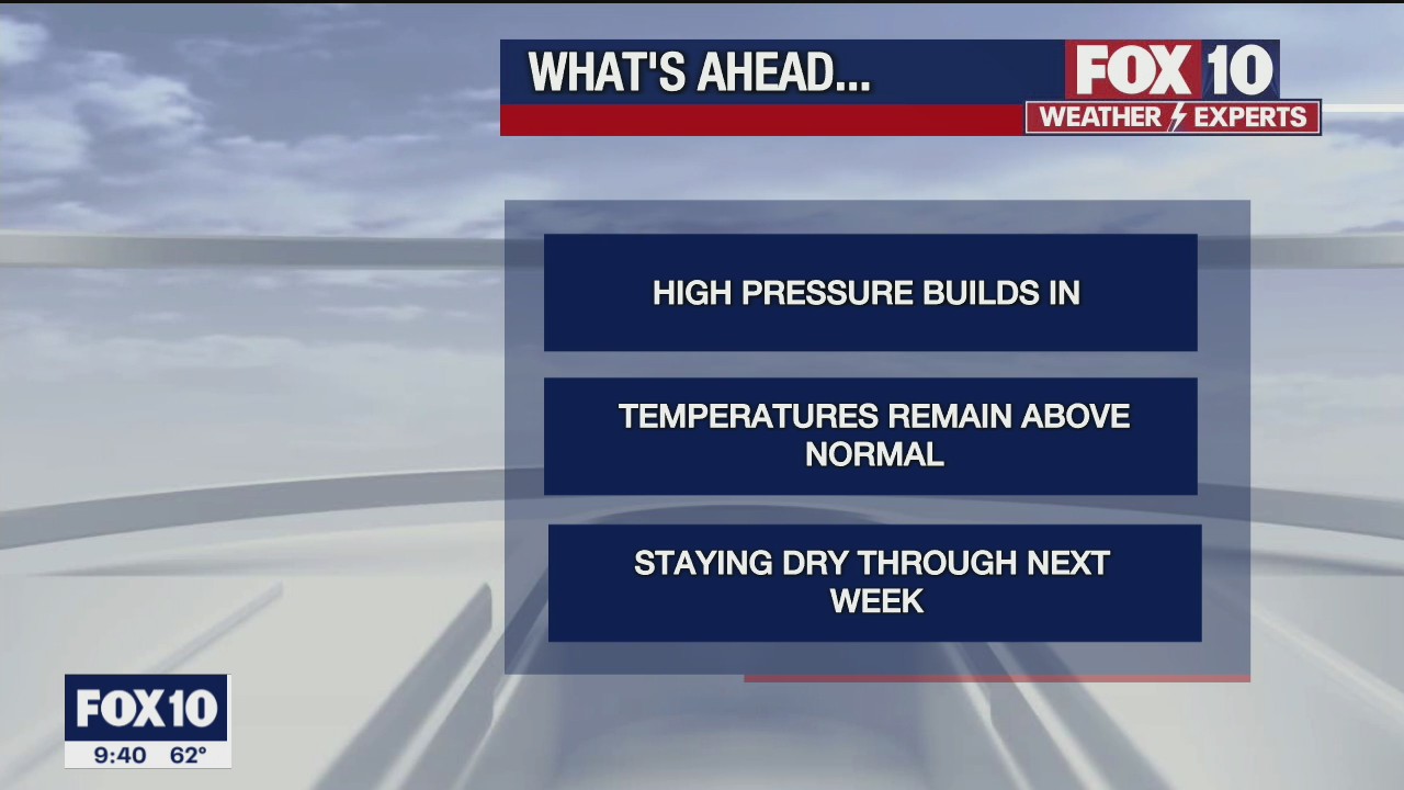 Weekend Weather Forecast - 11/27/21