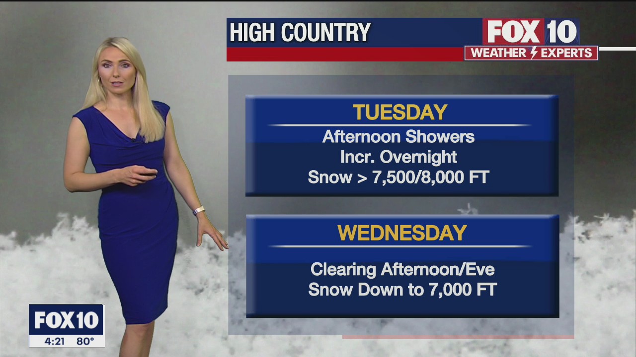 4PM Weather Forecast - 11/22/2021