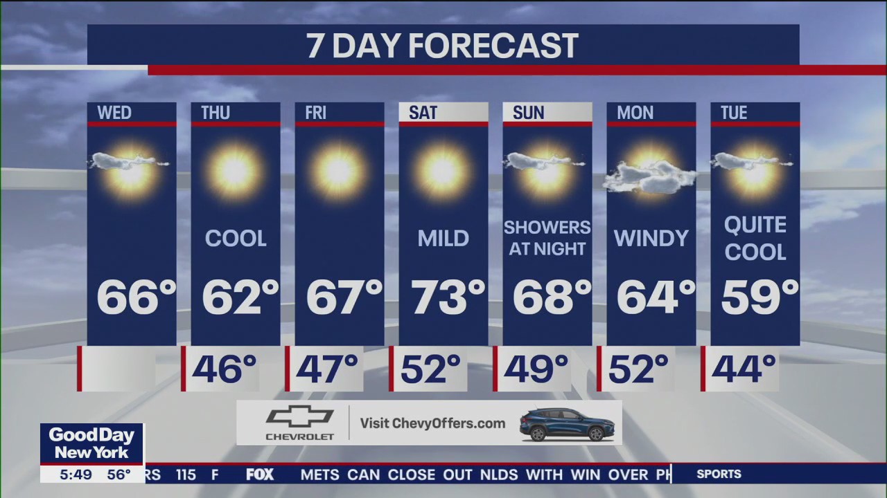 NYC weather forecast