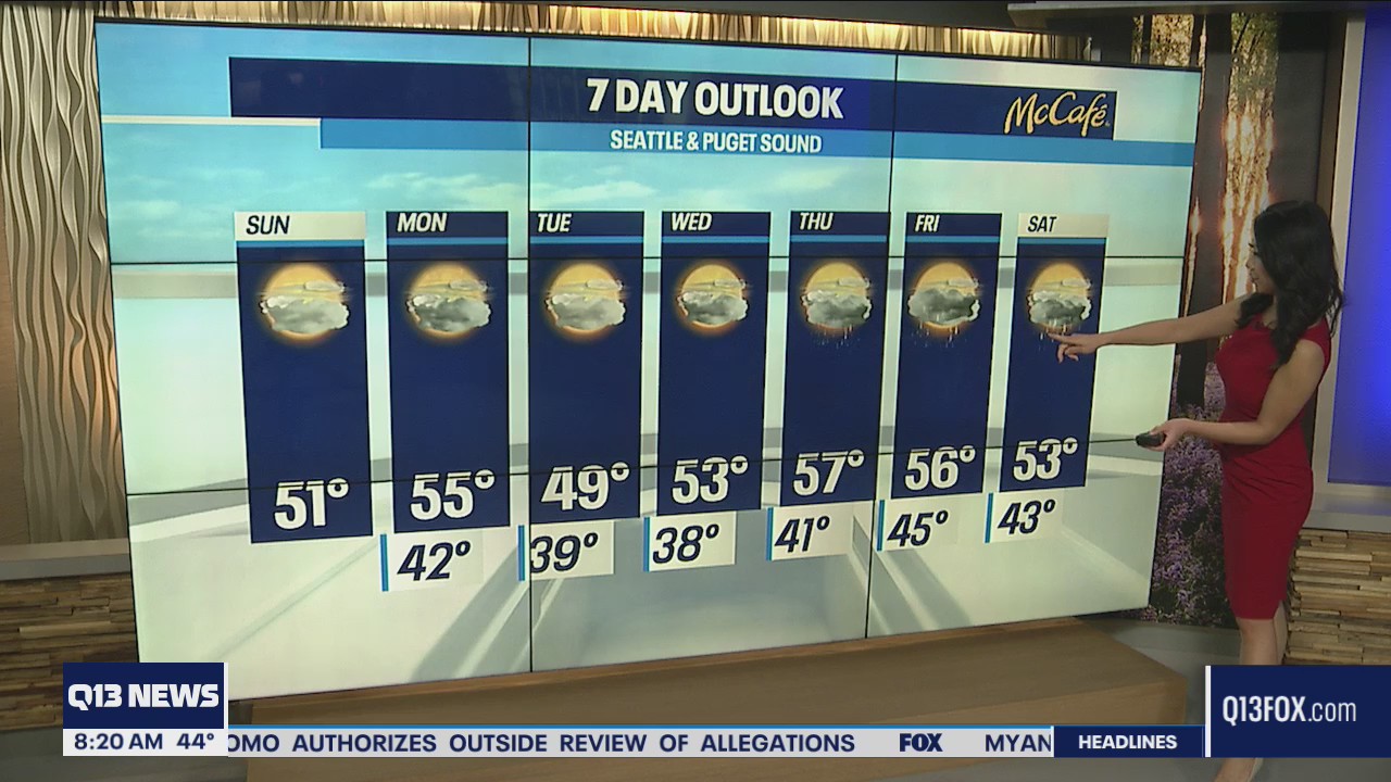 Temperatures in the mid to upper 50s this week