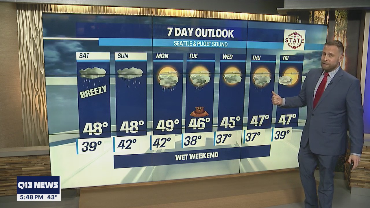 Breezy and cloudy heading into the weekend