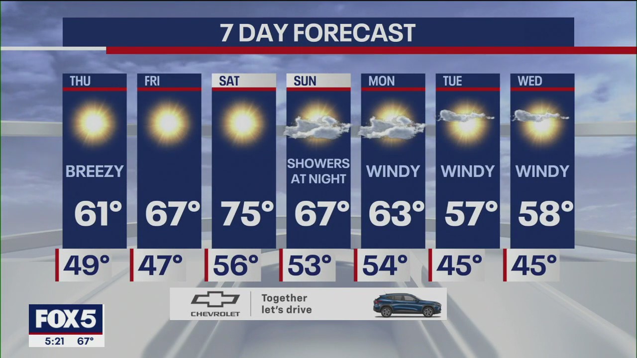 NYC weather forecast