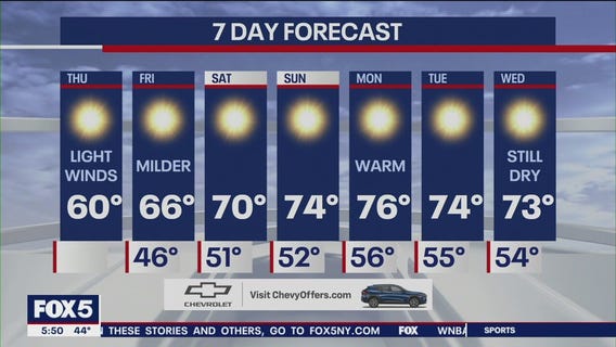 NYC weather forecast