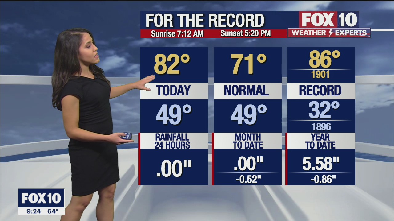 Evening Weather Forecast - 11/28/21
