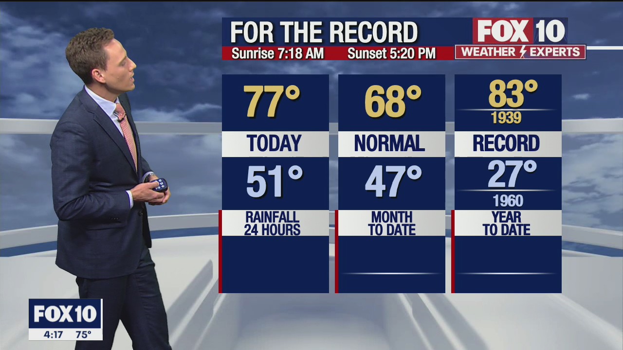 4 p.m. Weather Forecast - 12/6/21