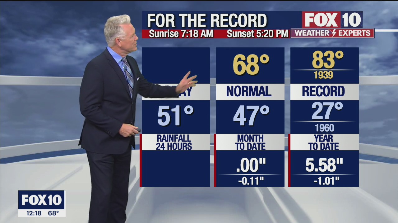 Noon Weather Forecast - 12/6/21