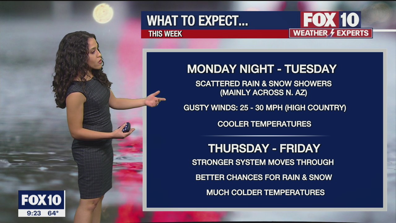 Evening Weather Forecast - 12/5/21