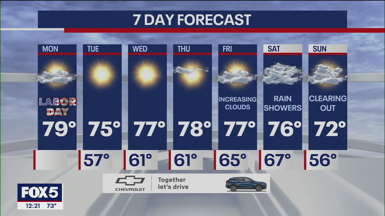 NYC weather forecast