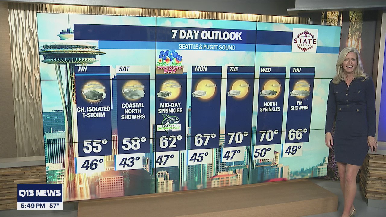 Temperatures warming up toward the end of the week