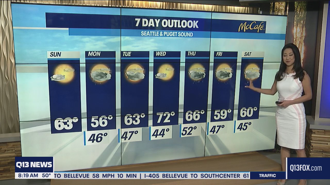 Rollercoaster temperatures next week