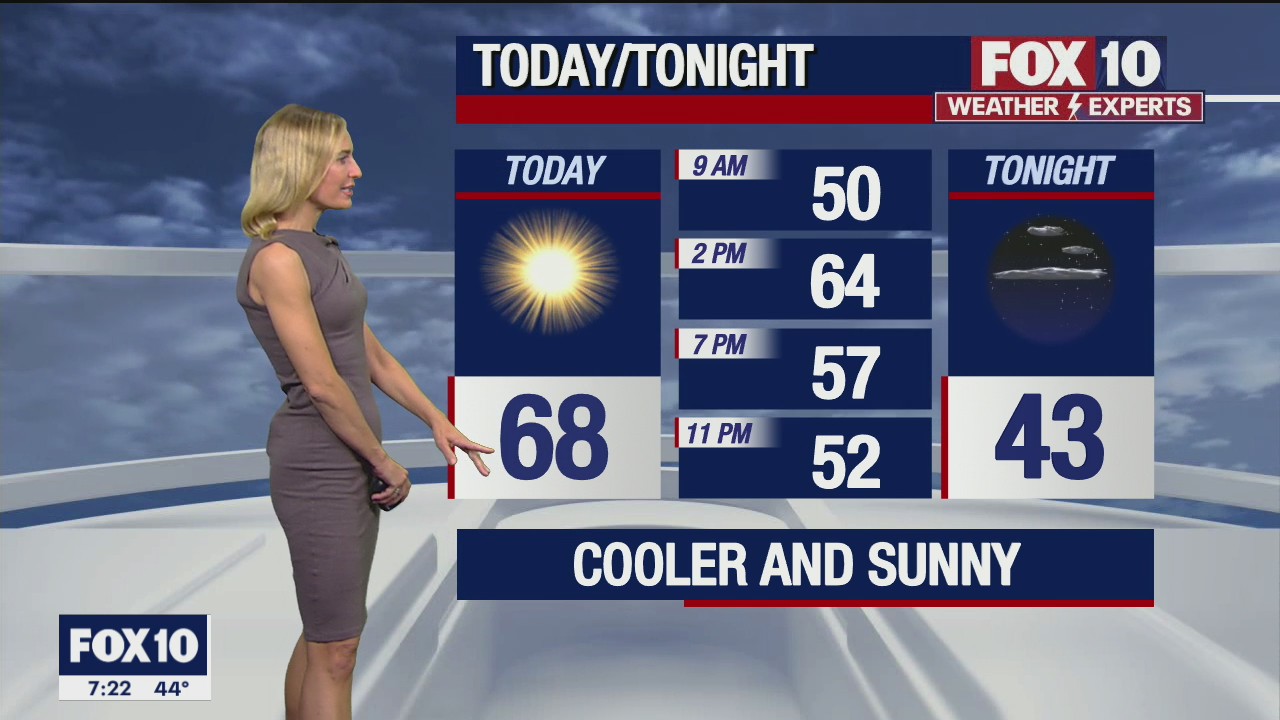 Morning Weather Forecast - 12/11/21