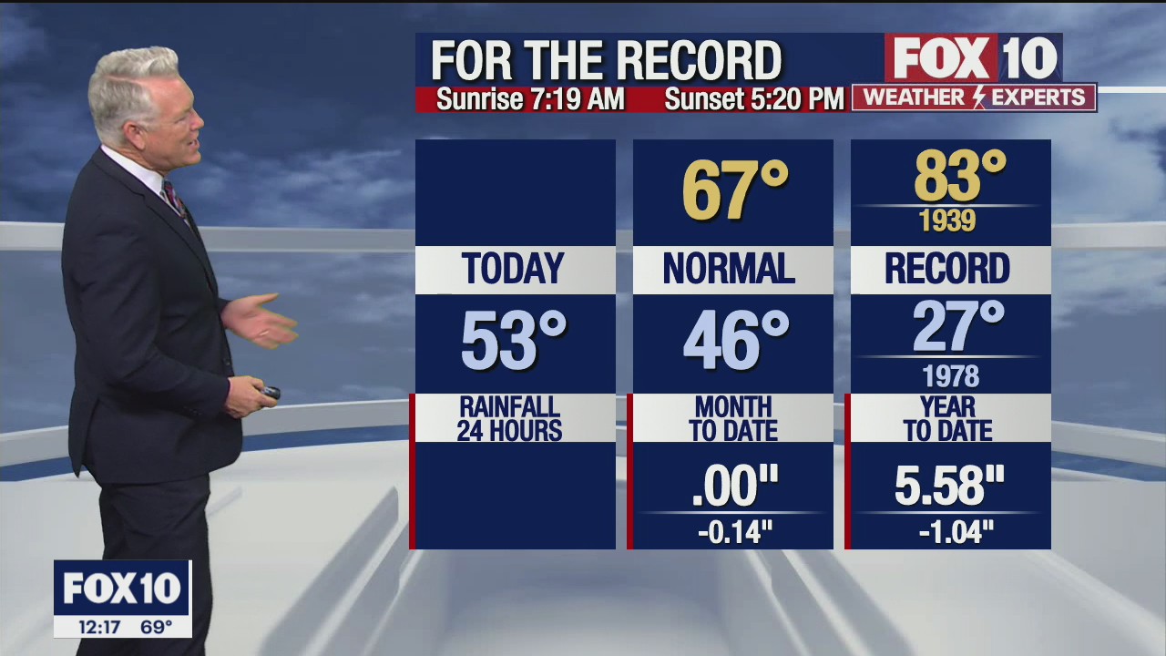 Noon Weather Forecast - 12/7/21